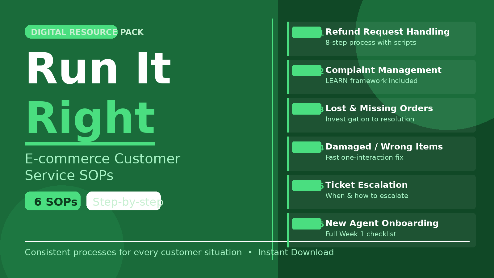 Run It Right: E-commerce Customer Service SOPs
